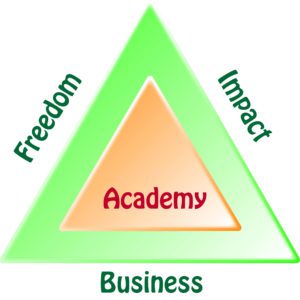 Business-Freedom-Impact Academy