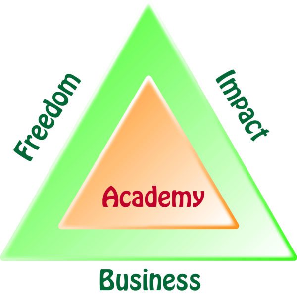 Business-Freedom-Impact Academy